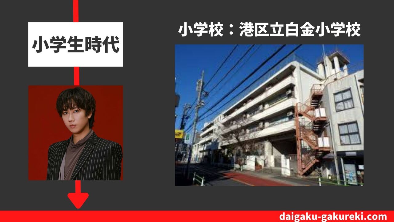 阿部亮平の小学校：港区立白金小学校