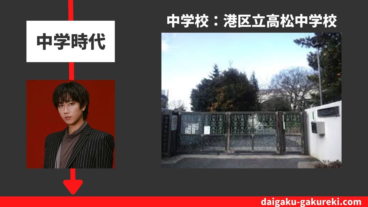 阿部亮平の中学校：港区立高松中学校