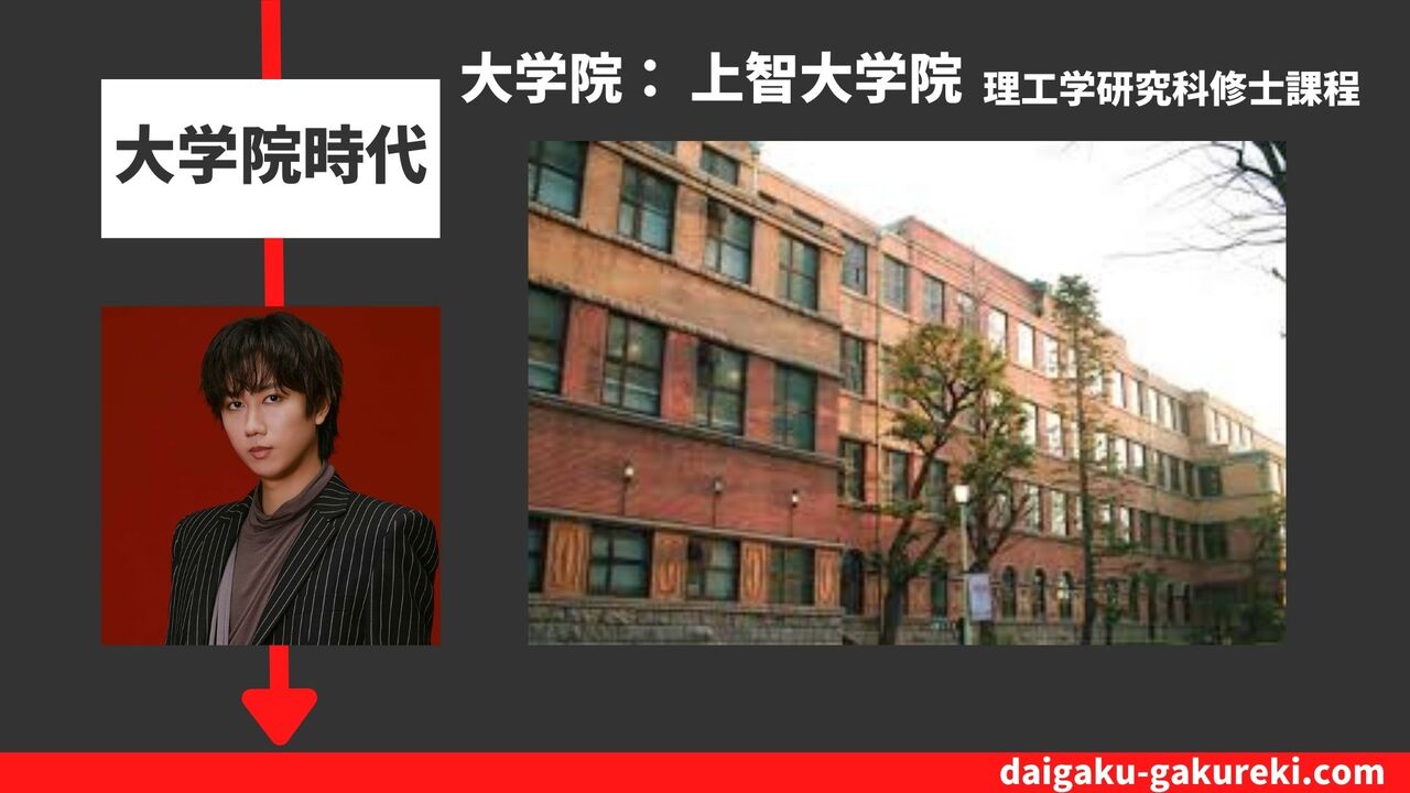 阿部亮平の大学院：上智大学大学院「理工学研究科修士課程」