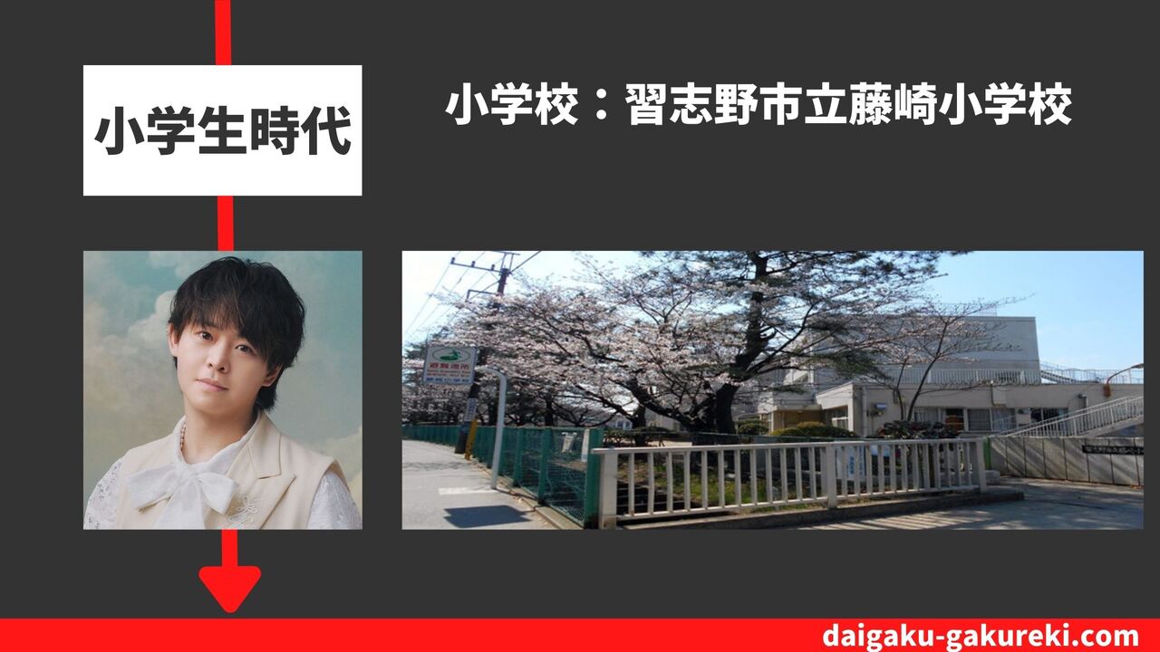 有岡大貴の小学校：習志野市立藤崎小学校