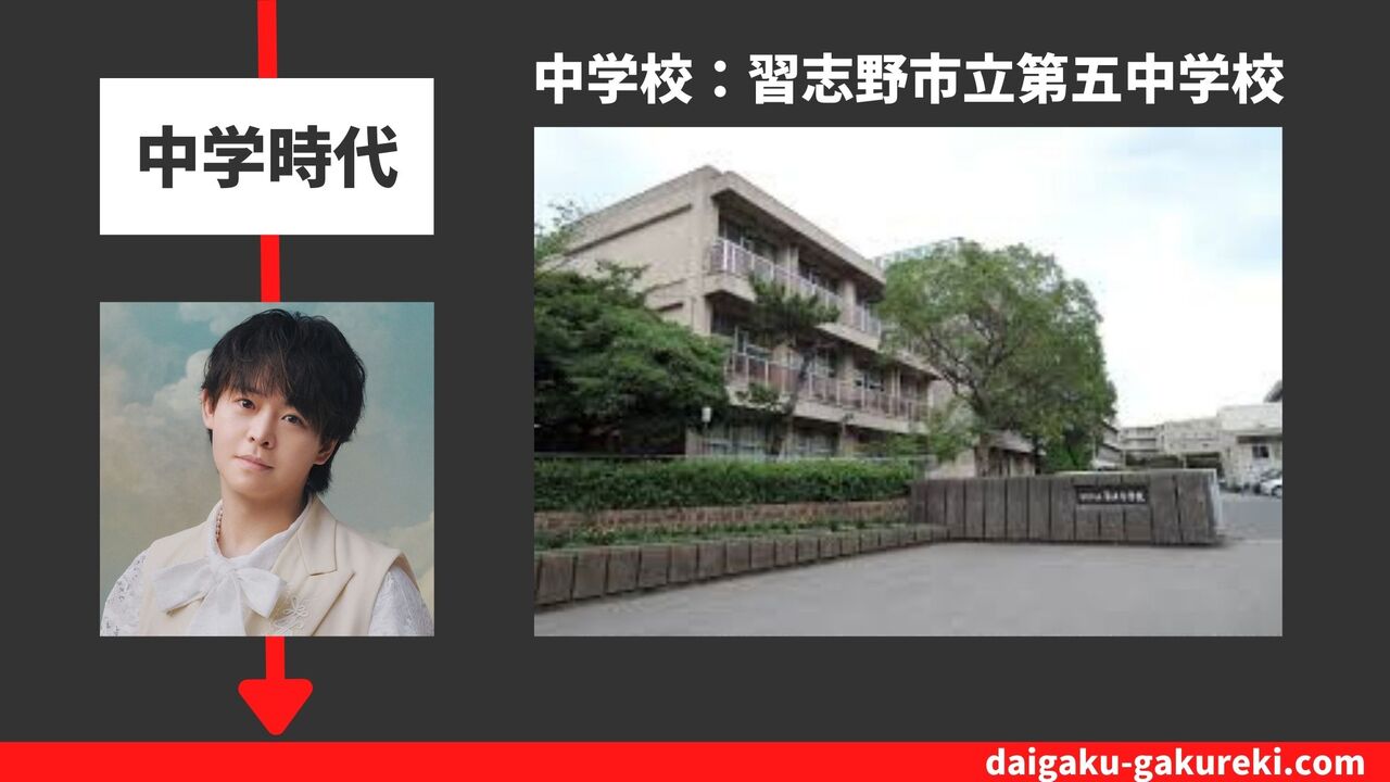 有岡大貴の中学校：習志野市立第五中学校