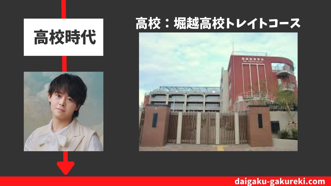 有岡大貴の高校：堀越高校トレイトコース