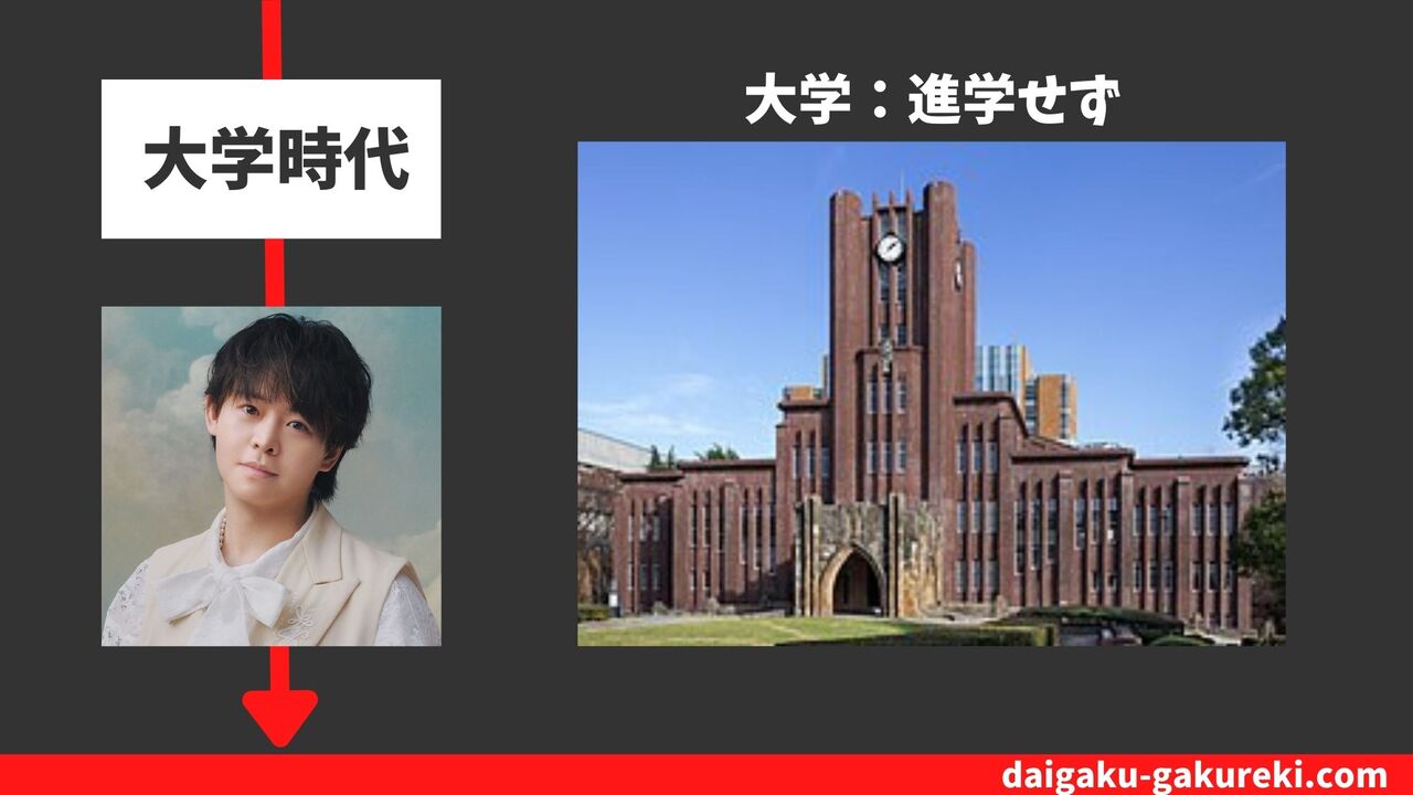 有岡大貴の大学：進学せず