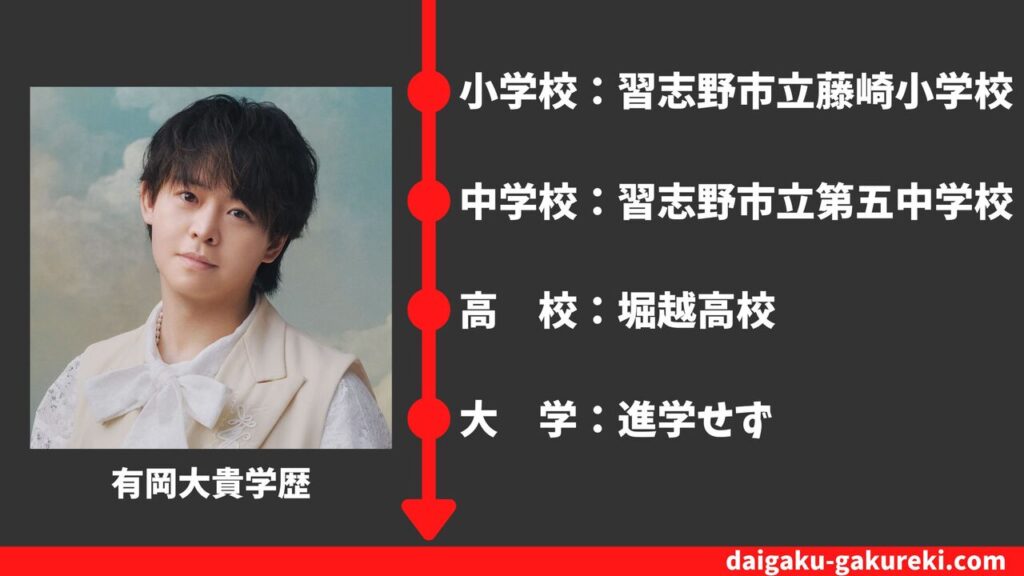 【有岡大貴の学歴】堀越高校トレイトコースを卒業？大学はどこ？偏差値や卒業アルバム情報まとめ