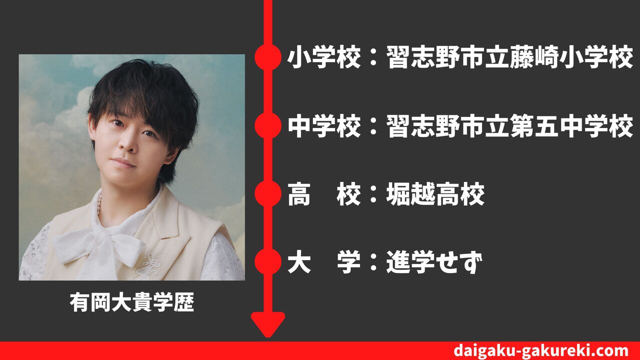【有岡大貴の学歴】堀越高校トレイトコースを卒業？大学はどこ？偏差値や卒業アルバム情報まとめ