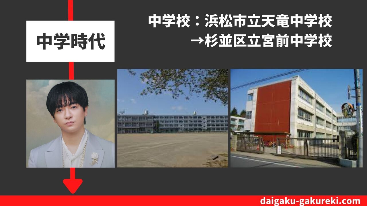 知念侑李の中学校：浜松市立天竜中学校→杉並区立宮前中学校