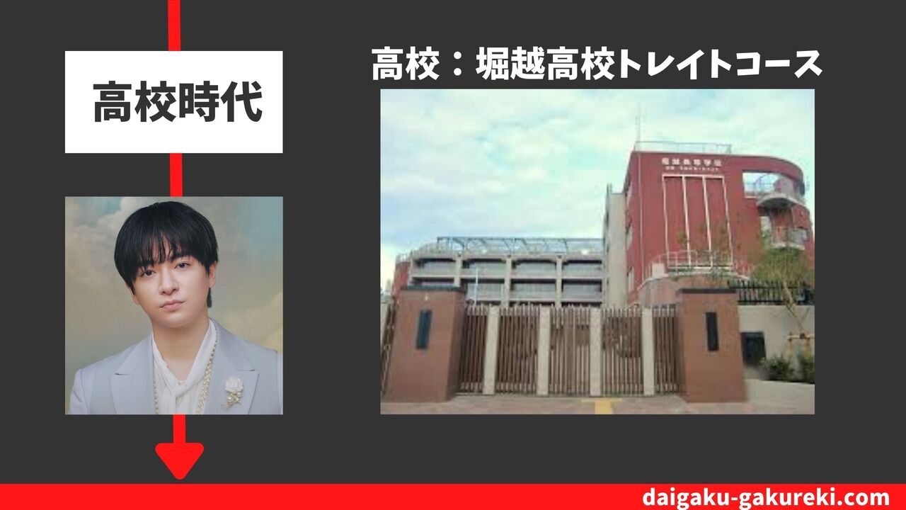 知念侑李の高校：堀越高校トレイトコース