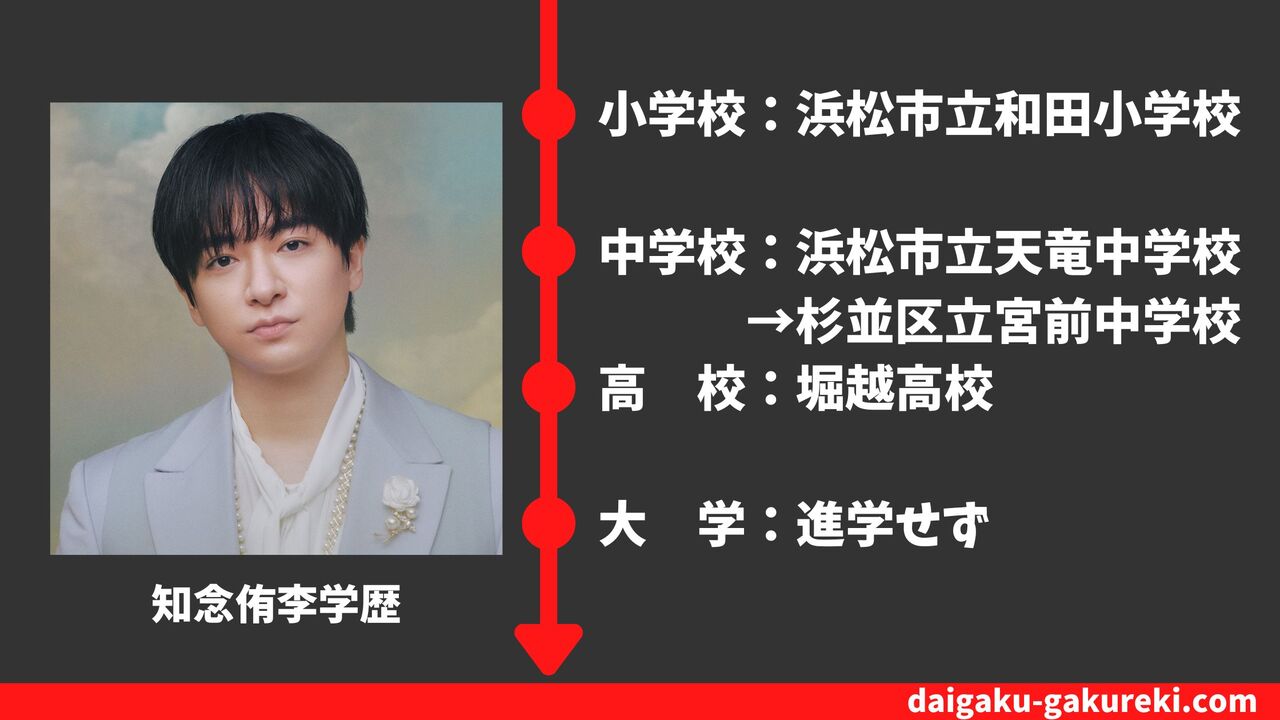 【知念侑李の学歴】堀越高校トレイトコース高校を卒業？大学はどこ？偏差値や卒業アルバム情報まとめ