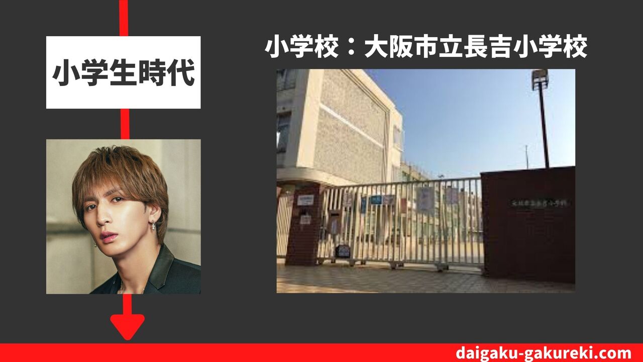 藤井流星の小学校：大阪市立長吉小学校