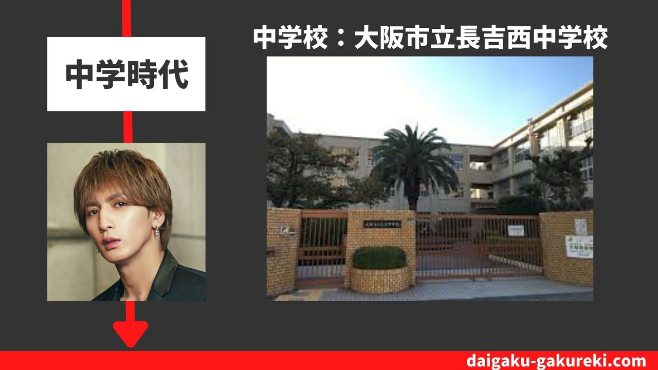 藤井流星の中学校：大阪市立長吉西中学校