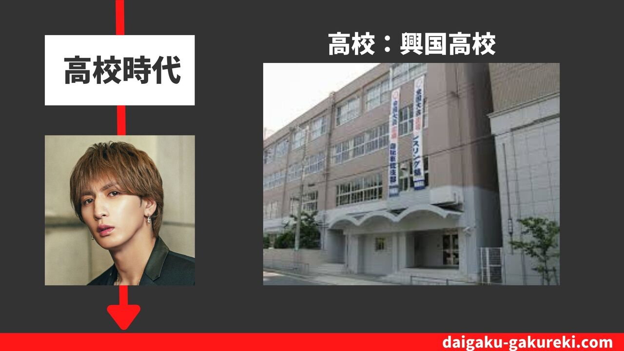 藤井流星の高校：興国高校