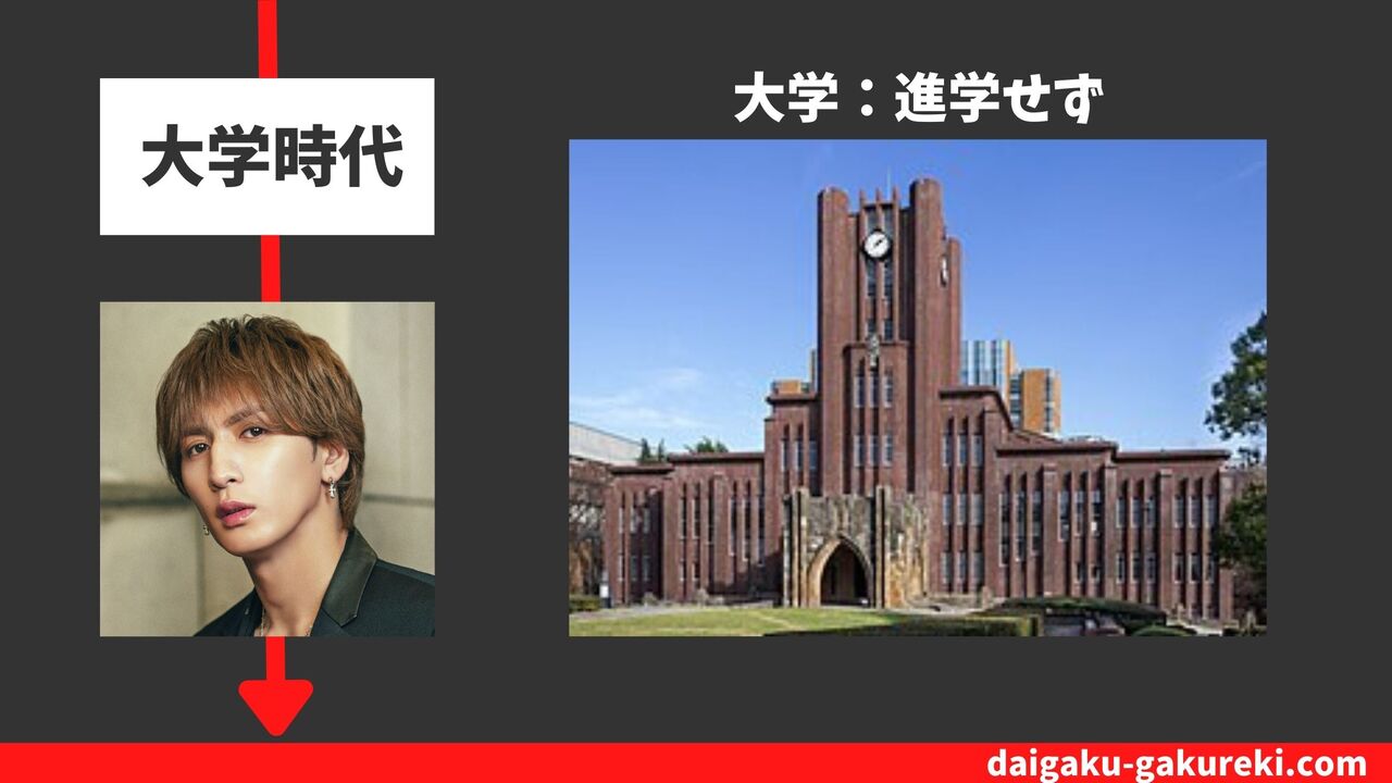 藤井流星の大学：進学せず