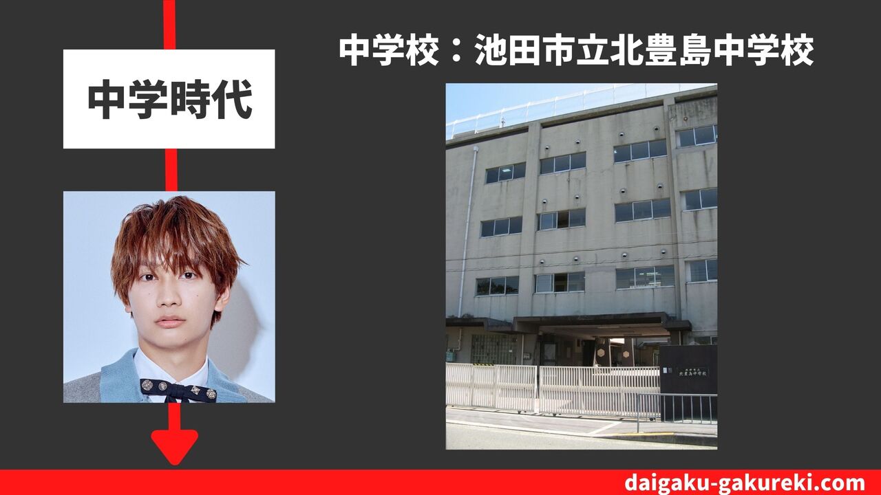 藤原 丈一郎の中学校：池田市立北豊島中学校