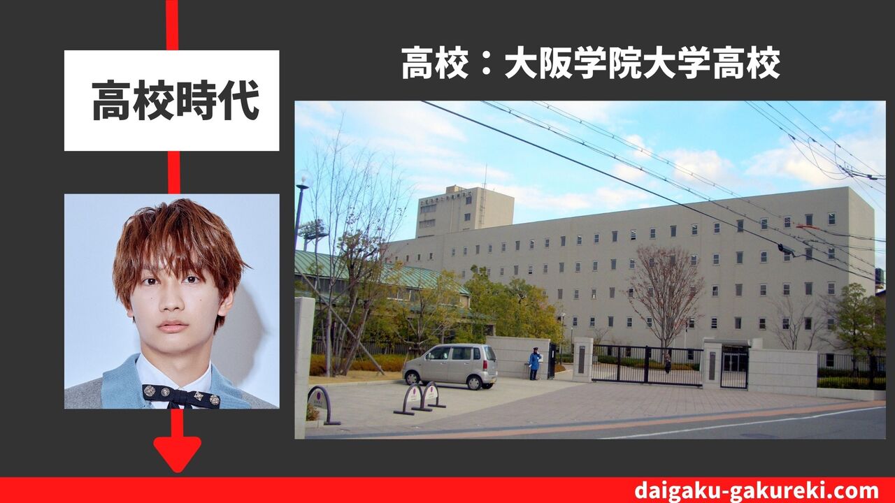 藤原 丈一郎の高校：大阪学院大学高校