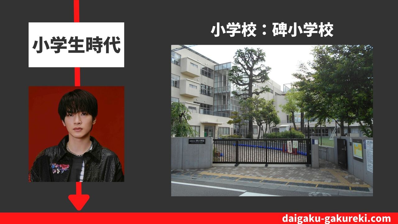 深澤辰哉の小学校：目黒区立碑小学校