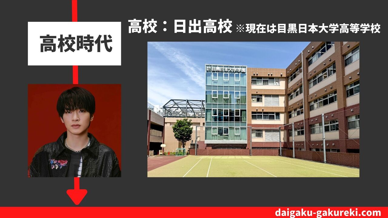 深澤辰哉の高校：日出高校（現在は目黒日本大学高等学校）