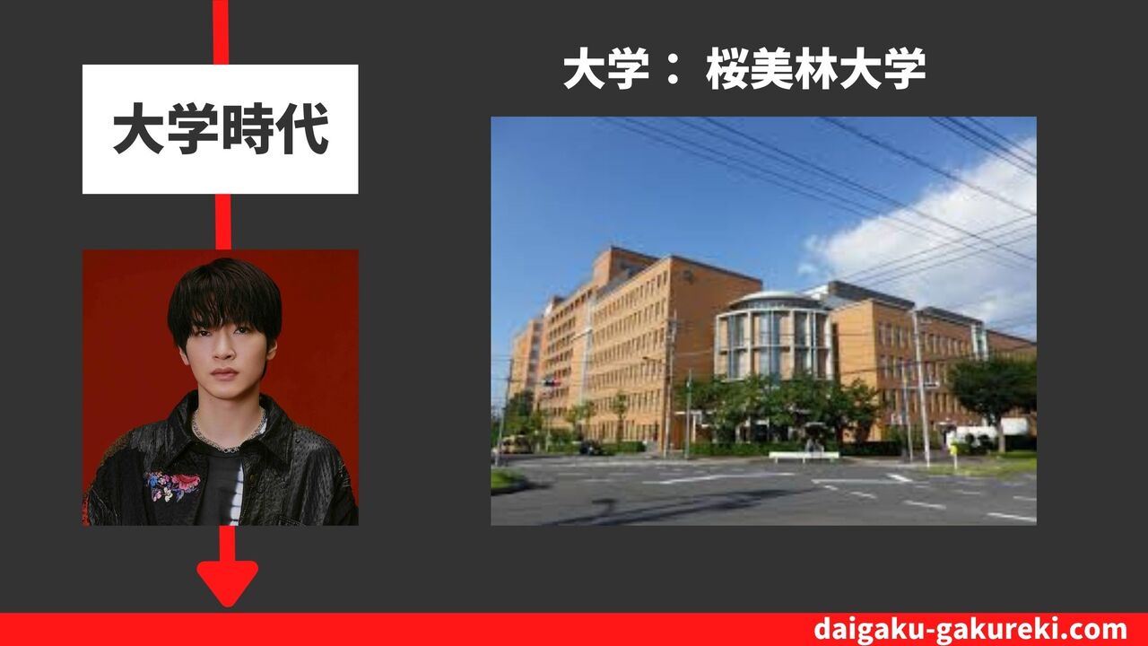 深澤辰哉の大学：桜美林大学