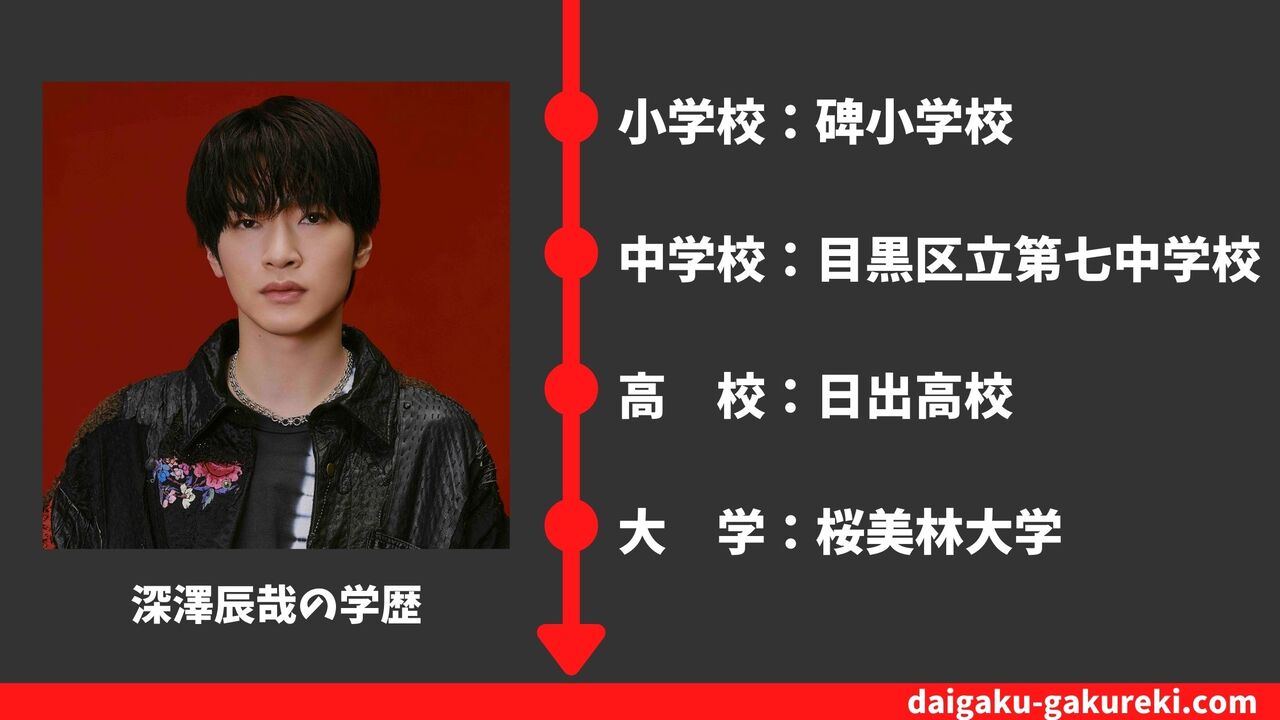 【深澤辰哉の学歴】桜美林大学・日出高校を卒業？偏差値や卒業アルバム情報まとめ