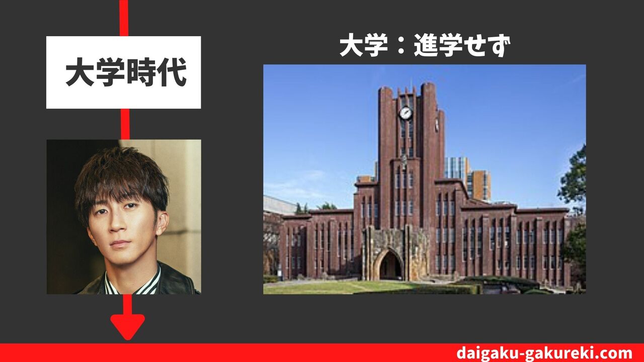 濱田崇裕の大学：進学せず