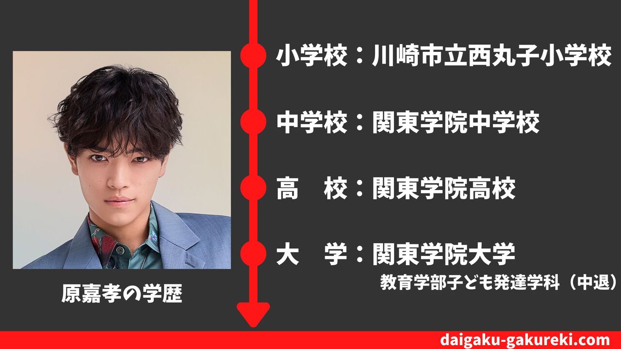 【原嘉孝の学歴】関東学院大学「教育学部子ども発達学科」・関東学院高校を卒業？偏差値や卒業アルバム情報まとめ