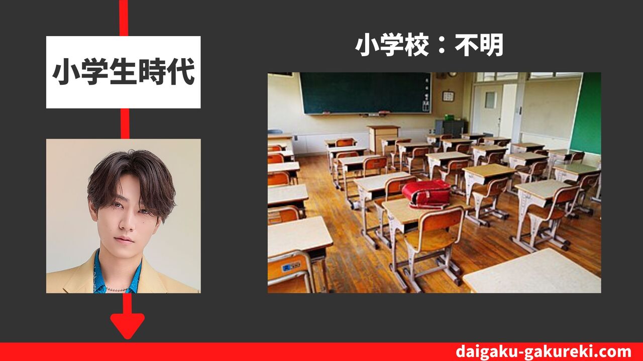 橋本将生の小学校：不明