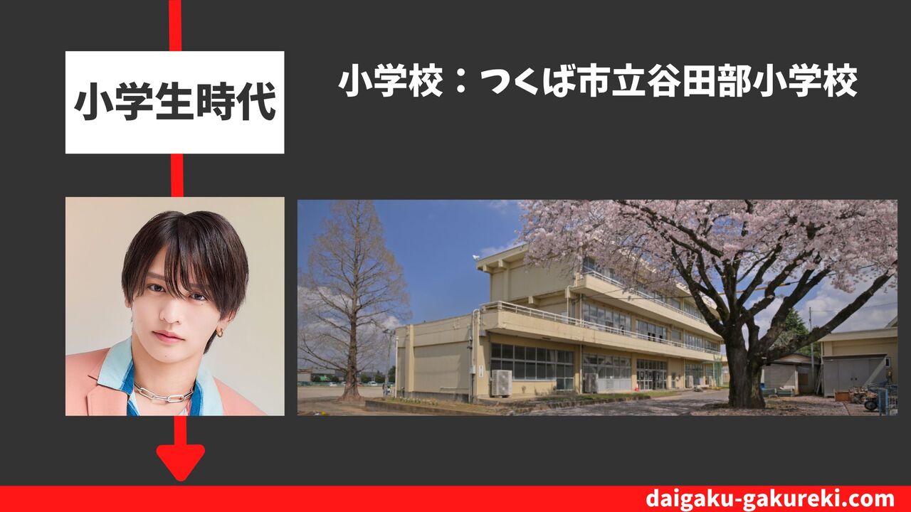 猪俣周杜の小学校：つくば市立谷田部小学校