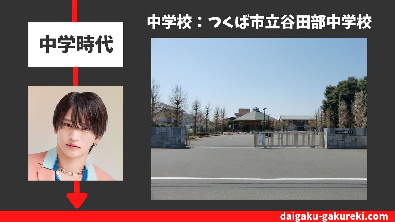 猪俣周杜の中学校：つくば市立谷田部中学校
