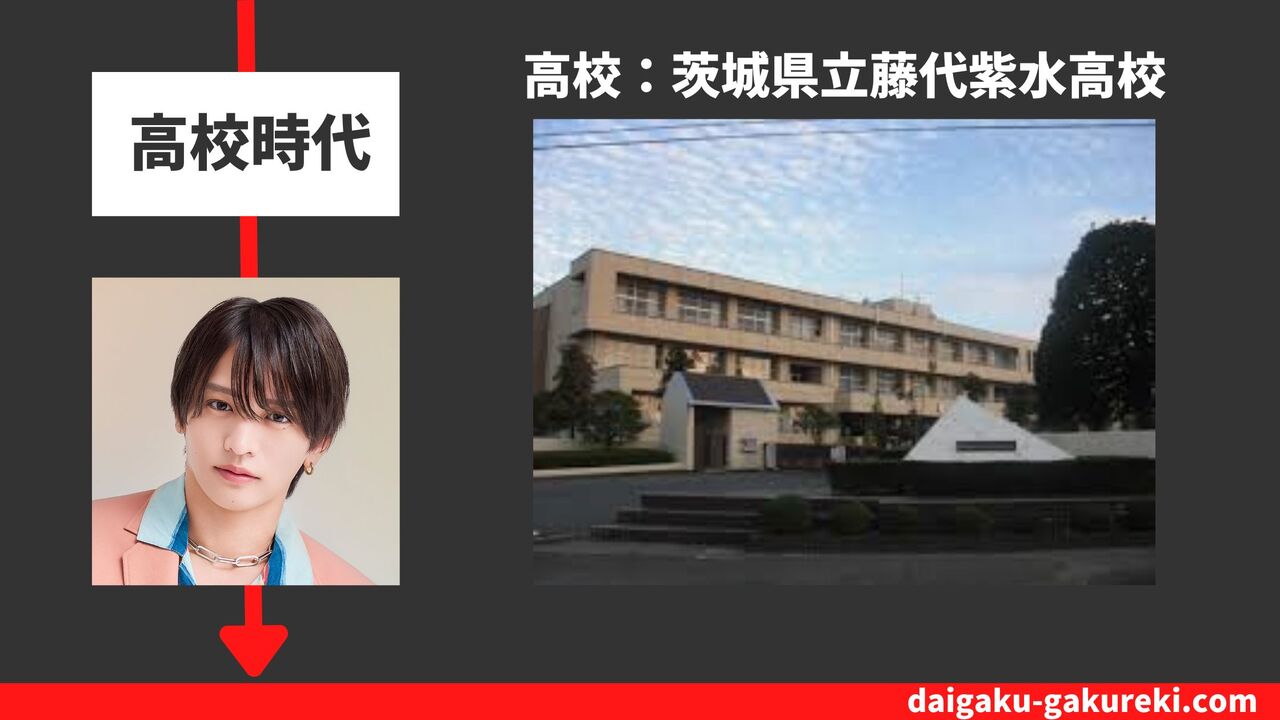 猪俣周杜の高校：茨城県立藤代紫水高校