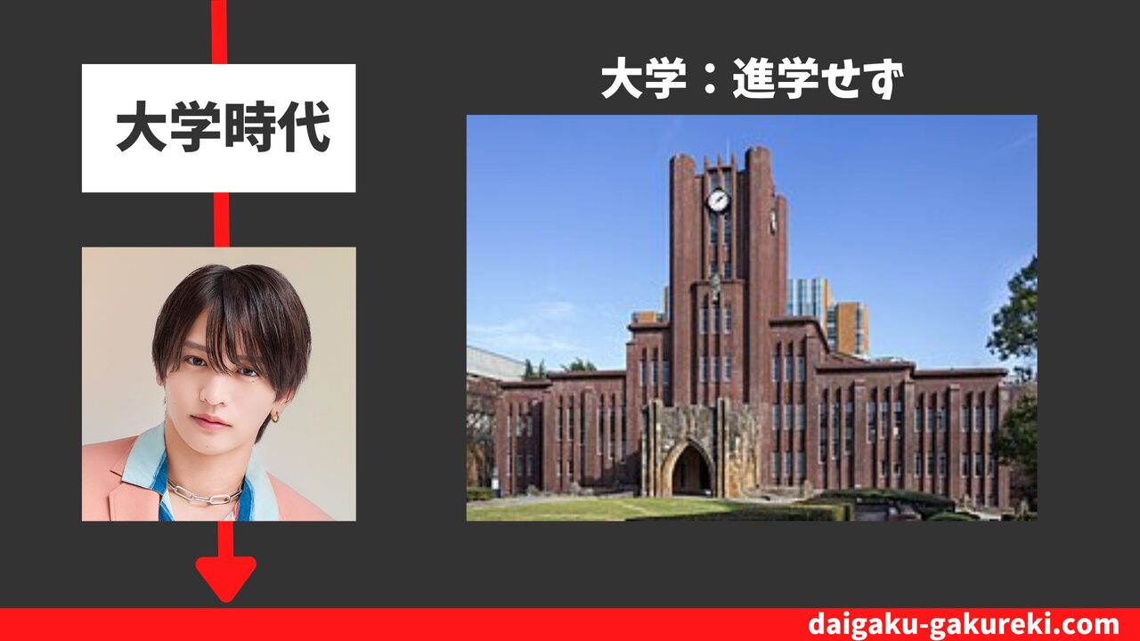 猪俣周杜の大学：進学せず