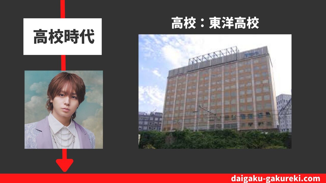 伊野尾慧の高校：東洋高校