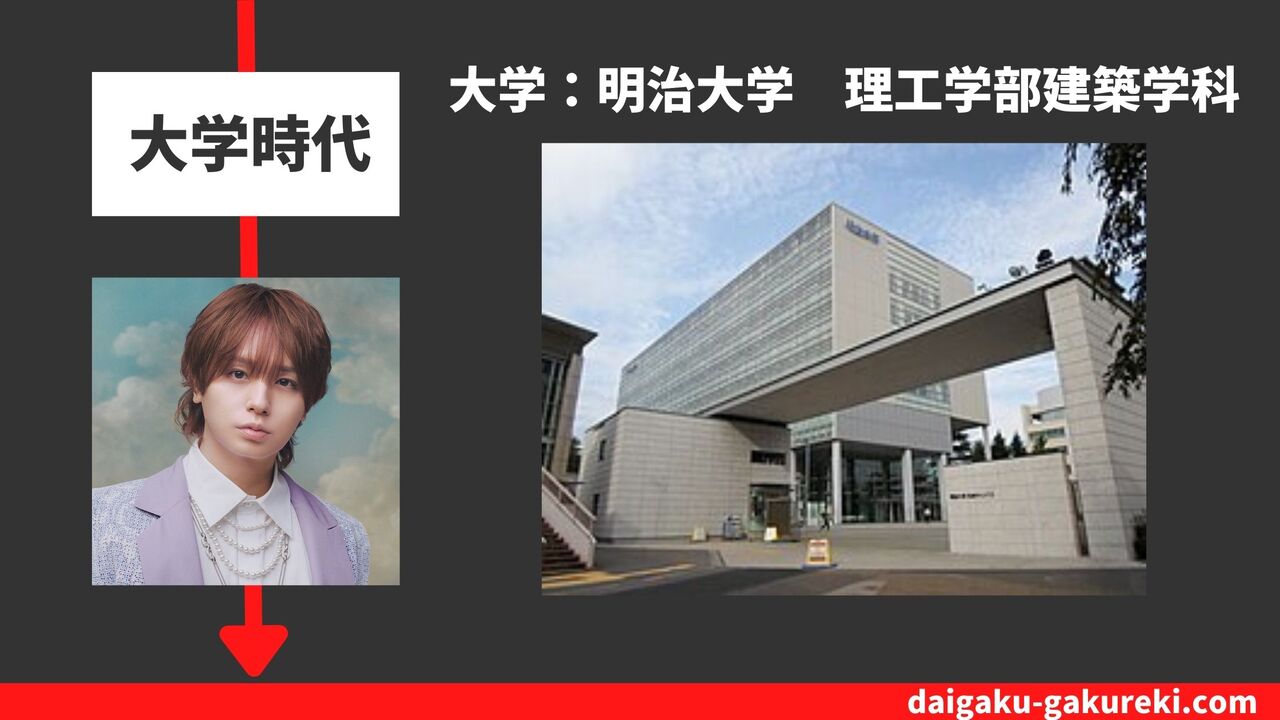 伊野尾慧の大学：明治大学　理工学部建築学科