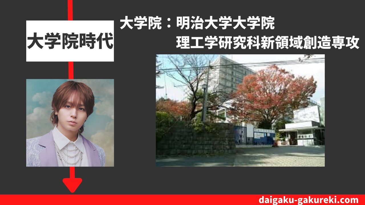 伊野尾慧の大学院：明治大学大学院　理工学研究科新領域創造専攻