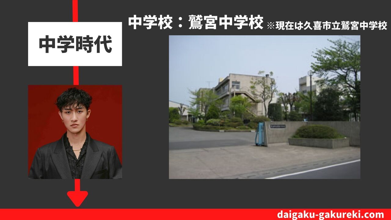 岩本照の中学校：鷲宮町立鷲宮中学校　※現在は久喜市立鷲宮中学校