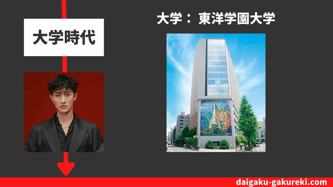 岩本照の大学：東洋学園大学