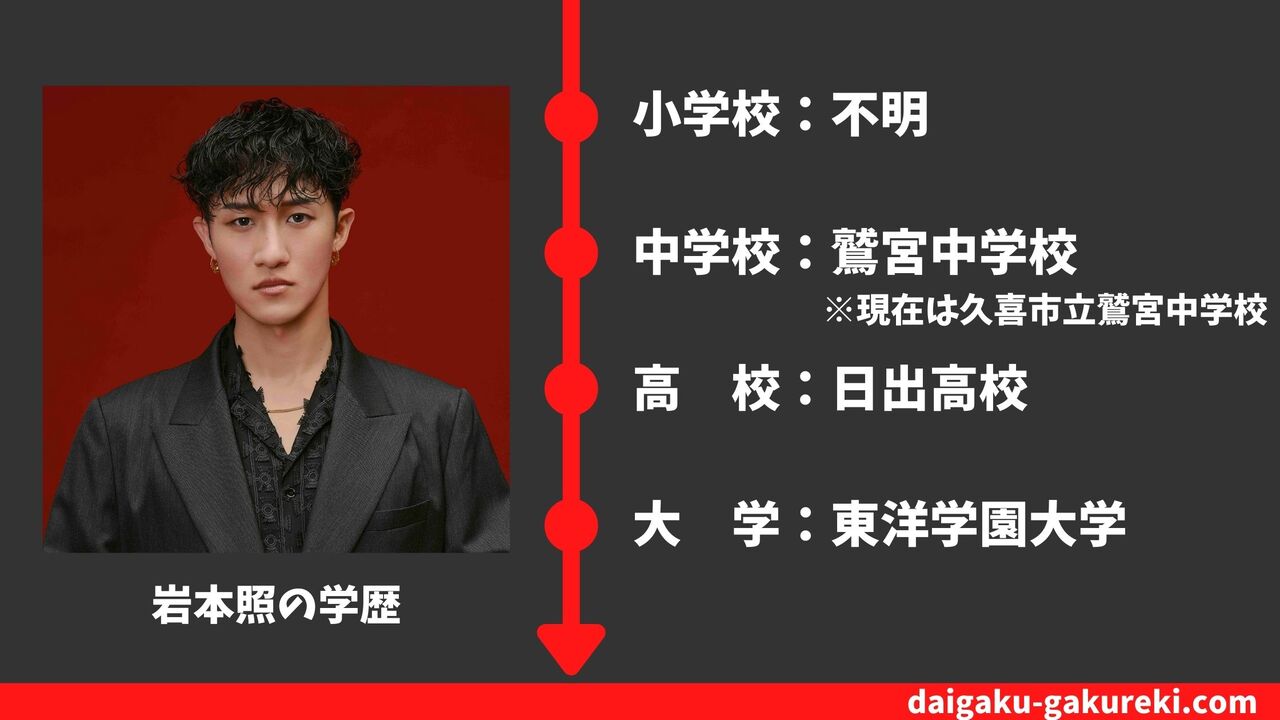 【岩本照の学歴】東洋学園大学・日出高校を卒業？偏差値や卒業アルバム情報まとめ
