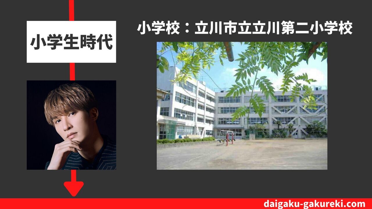 ジェシーの小学校：立川市立立川第二小学校