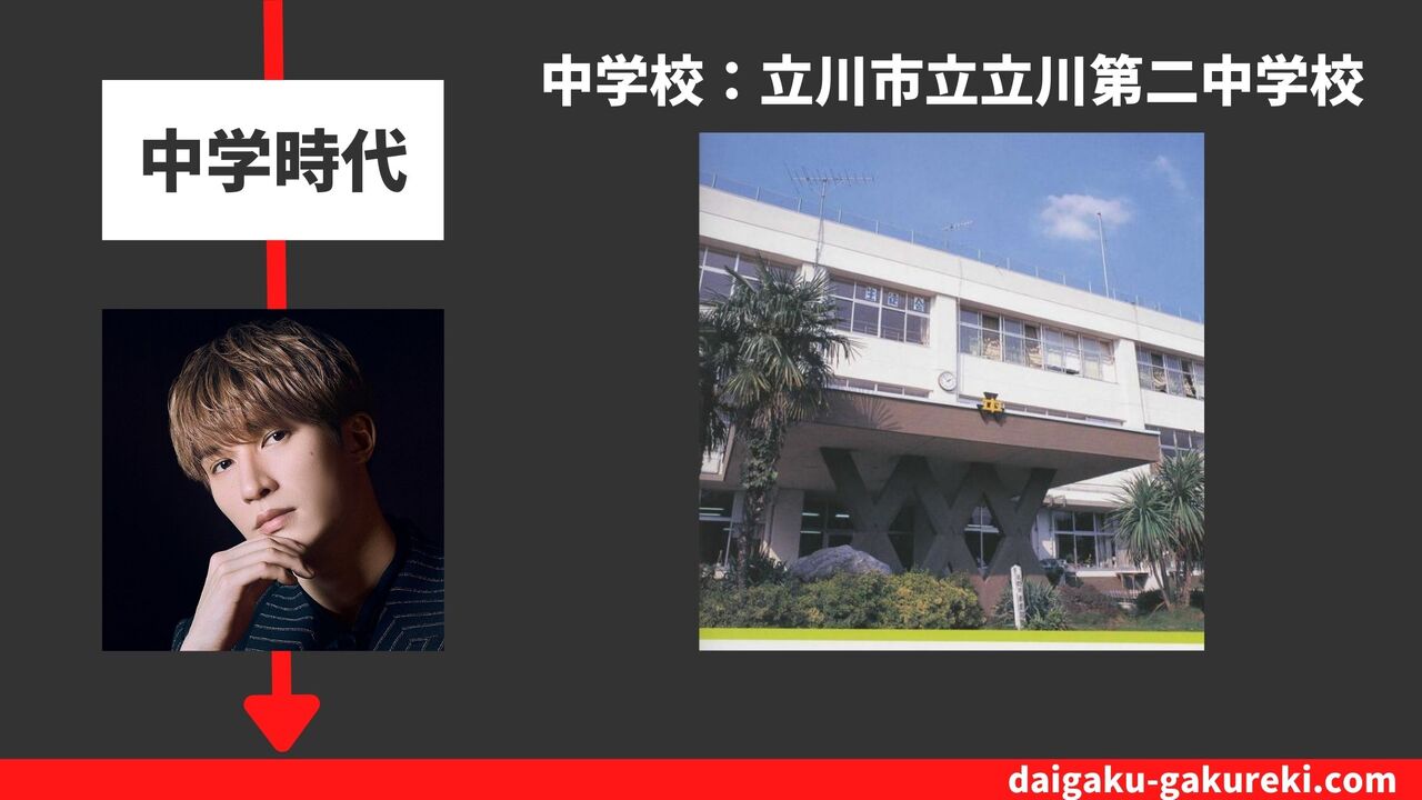 ジェシーの中学校：立川市立立川第二中学校