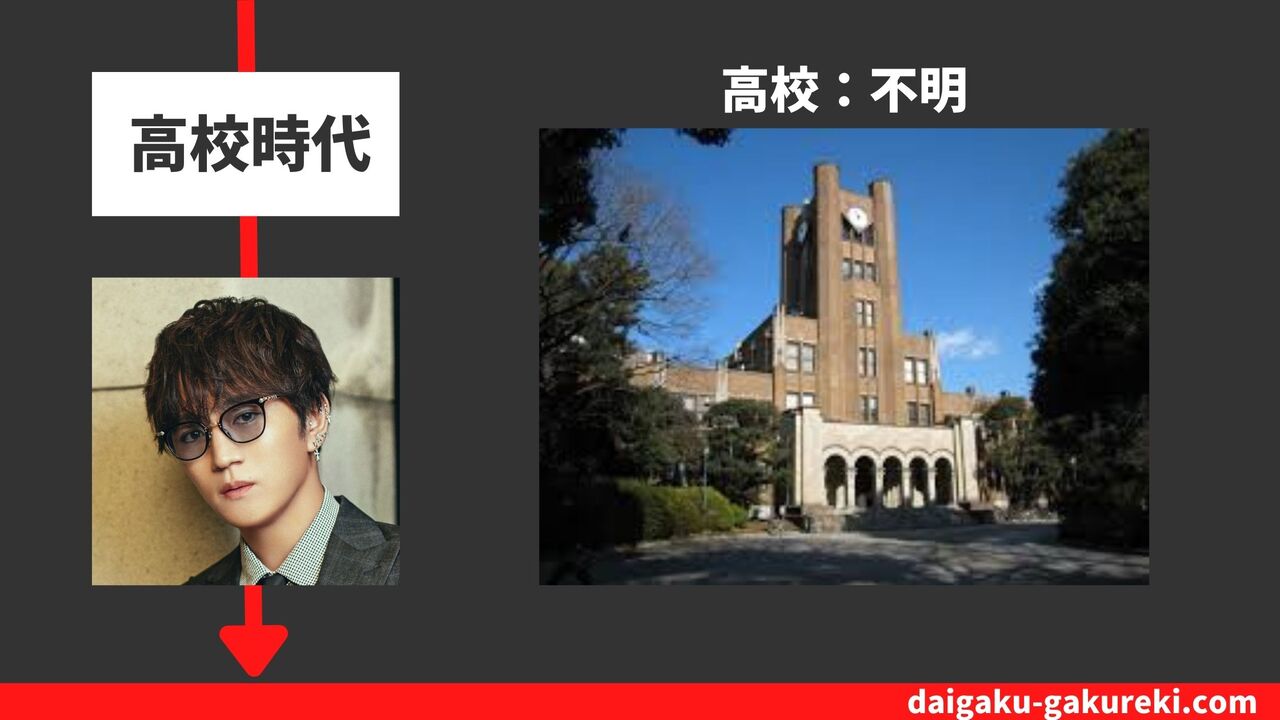 神山智洋の高校：不明