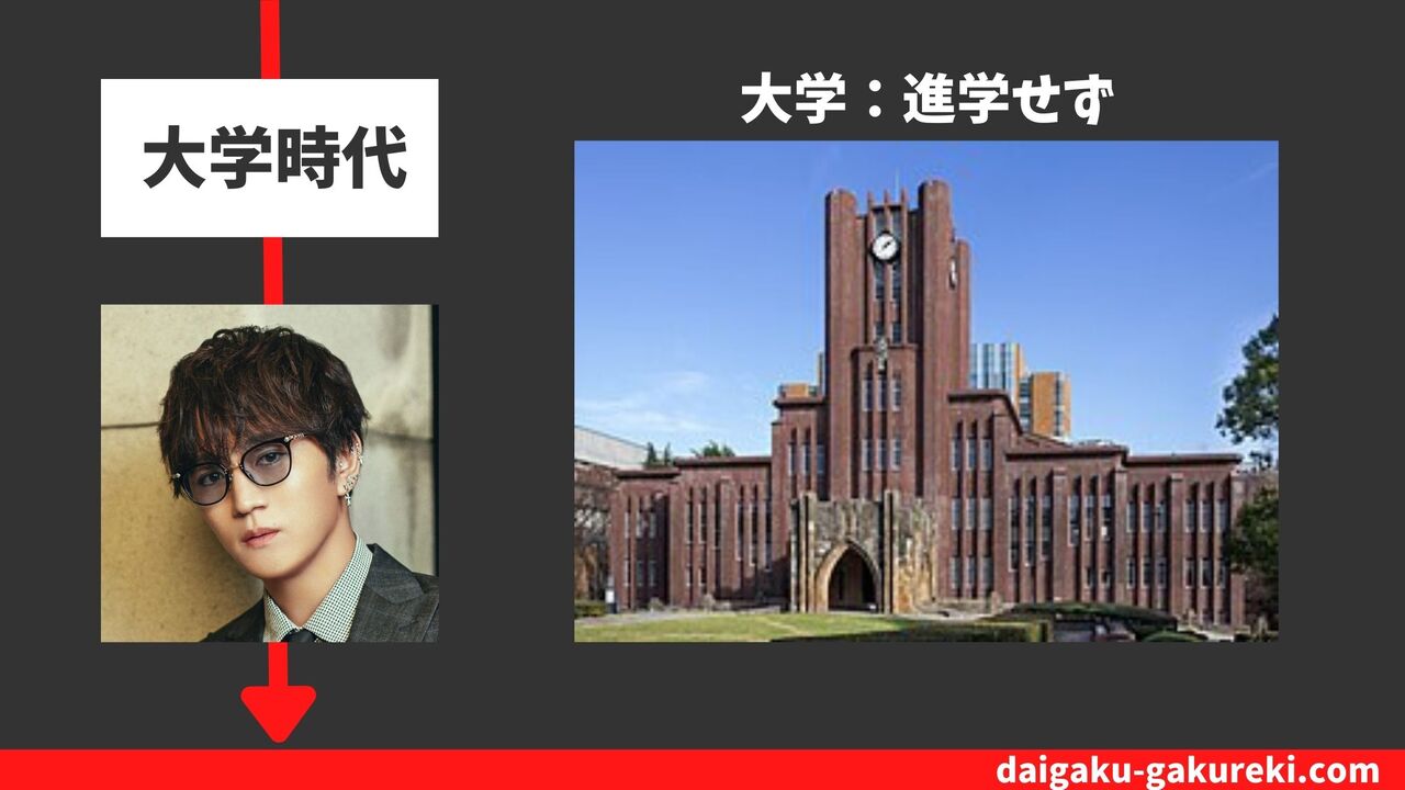 神山智洋の大学：進学せず
