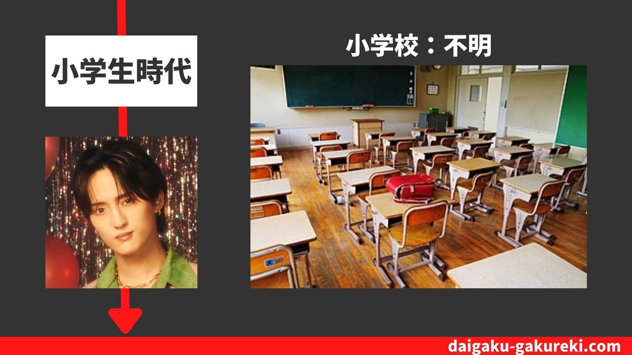 川島如恵留の小学校：不明
