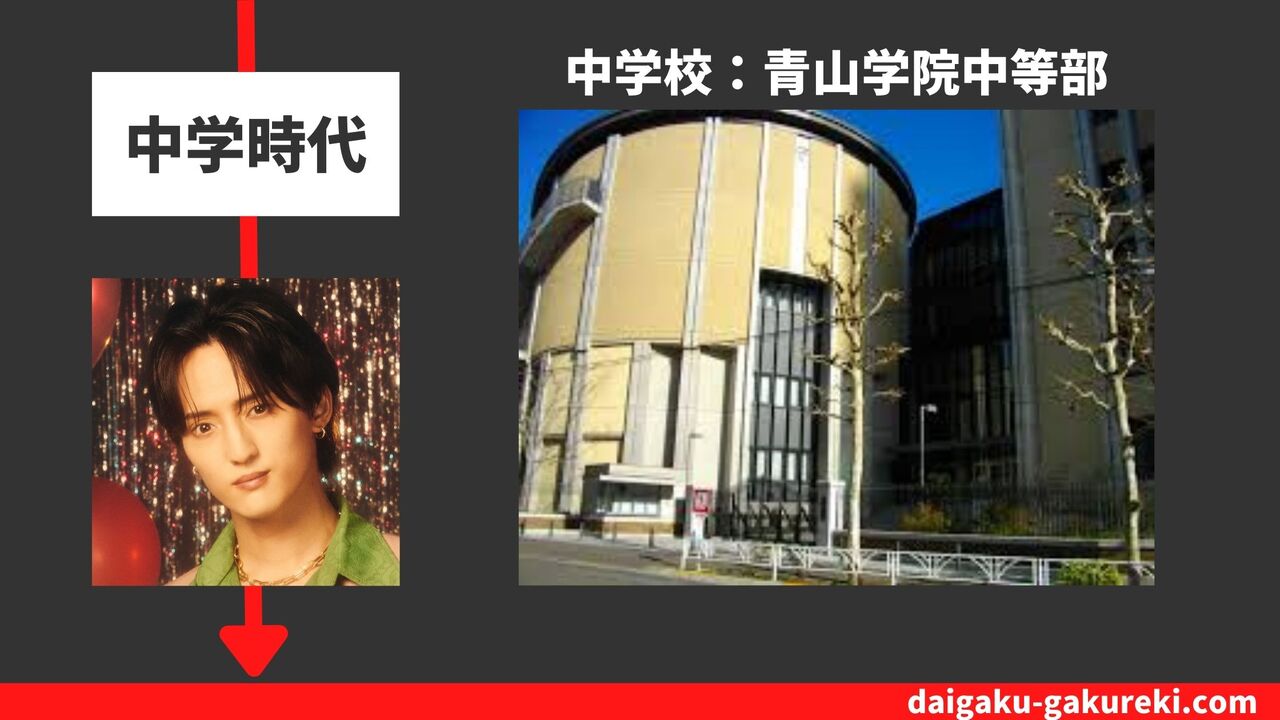 川島如恵留の中学校：青山学院中等部