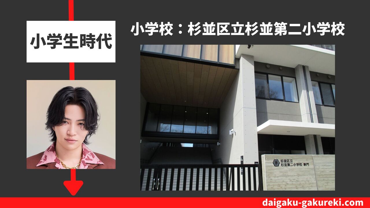 菊池風磨の小学校：杉並区立杉並第二小学校