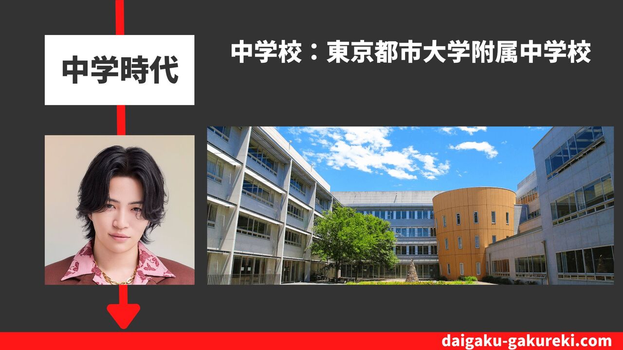 菊池風磨の中学校：東京都市大学附属中学校