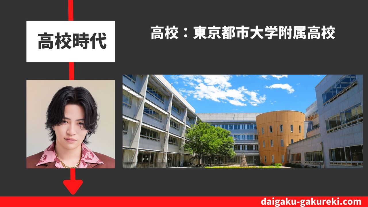 菊池風磨の高校：東京都市大学附属高校