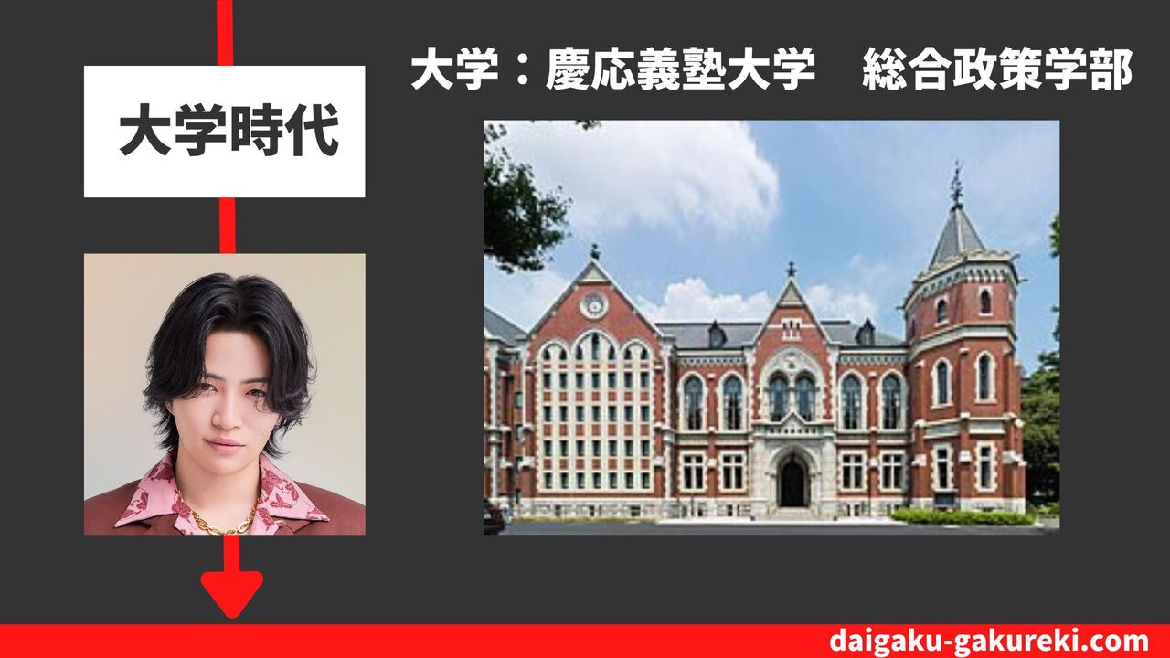 菊池風磨の大学：慶応義塾大学　総合政策学部