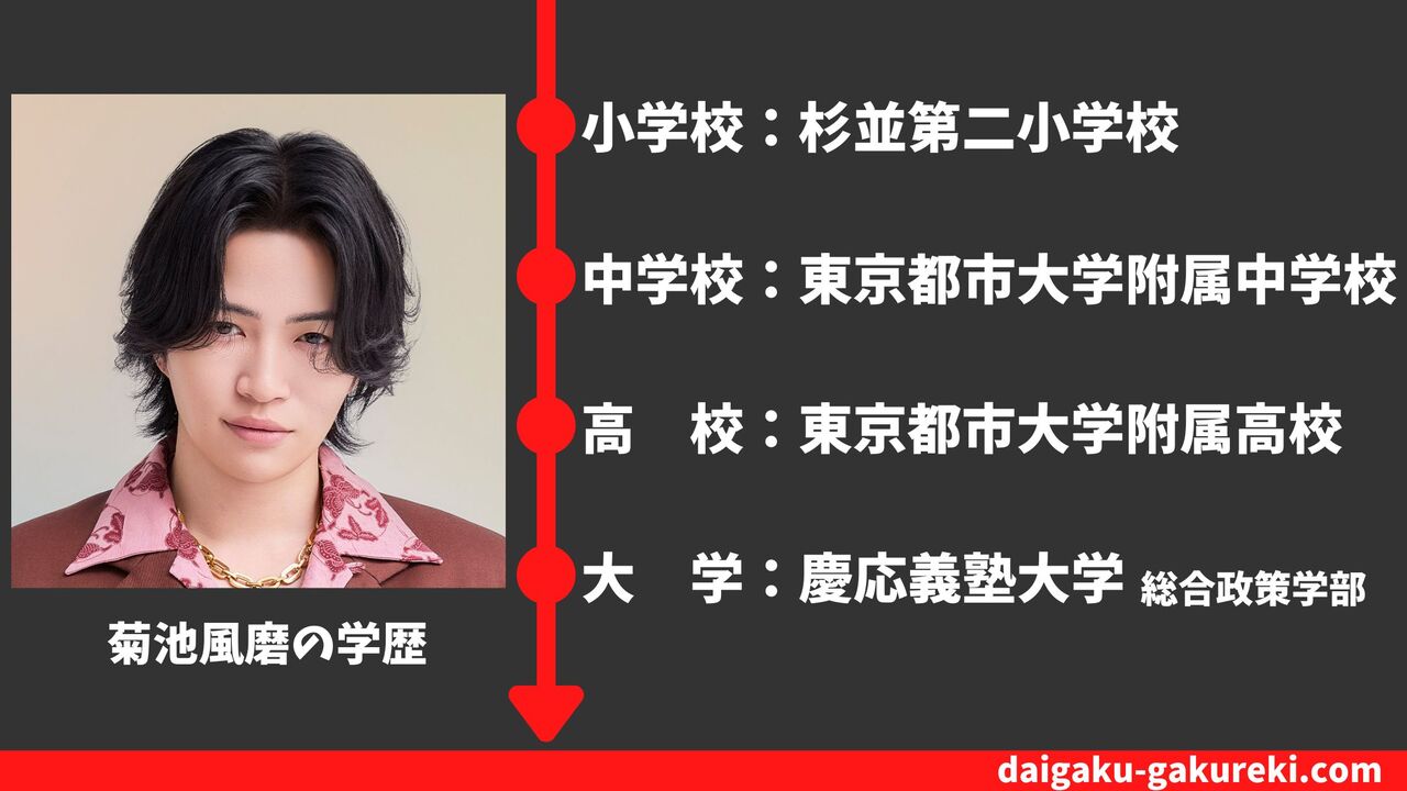 【菊池風磨の学歴】慶応義塾大学・東京都市大学附属高校を卒業？偏差値や卒業アルバム情報まとめ