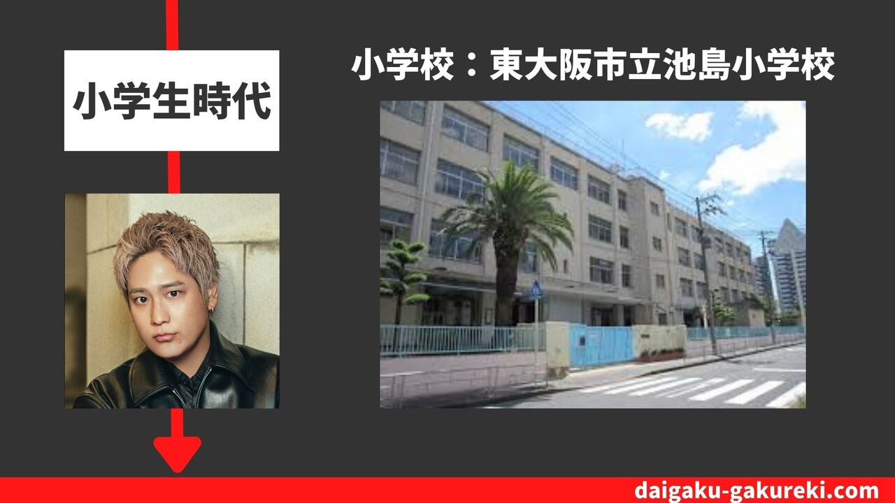 桐山照史の小学校：東大阪市立池島小学校