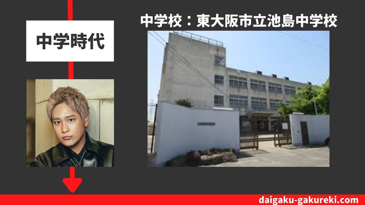桐山照史の中学校：東大阪市立池島中学校