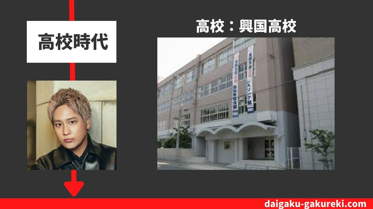 桐山照史の高校：興国高校
