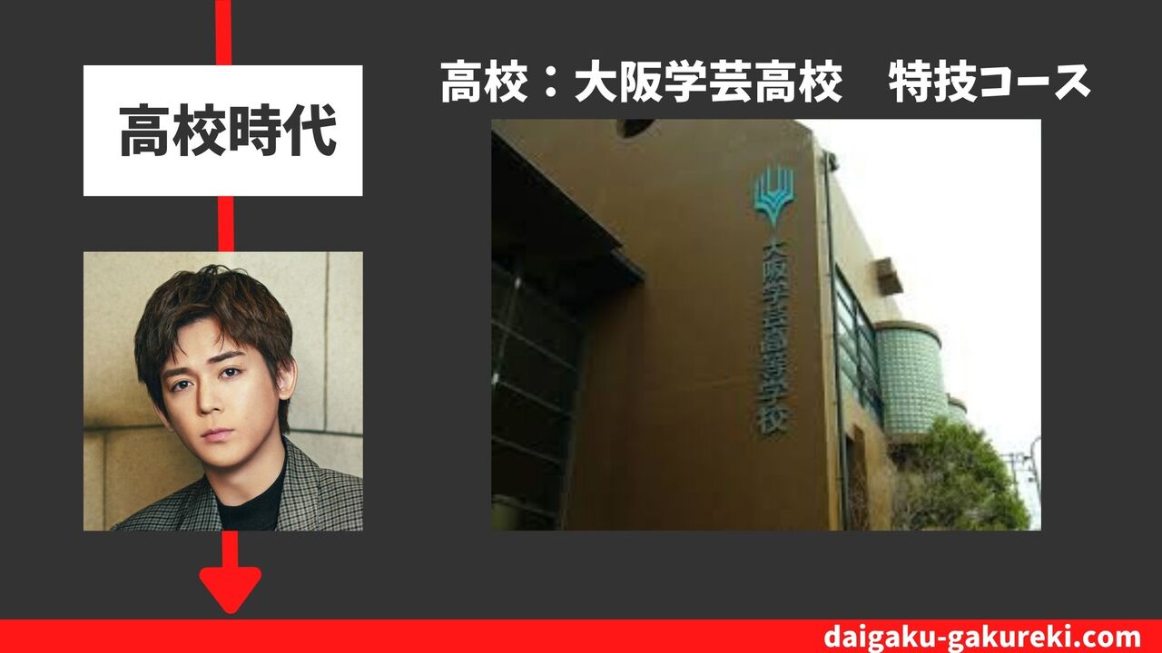 小瀧望の高校：大阪学芸高校　特技コース